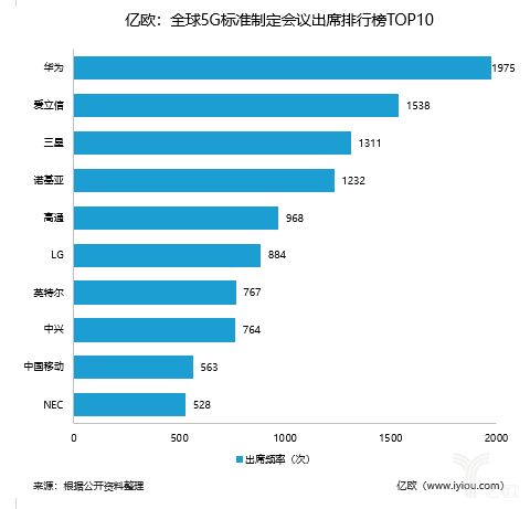 华为遥遥领先 2023中国汽车专利排名