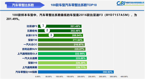 中保研汽车安全指数（2020版）：上汽大众ID.4 X获优秀评价