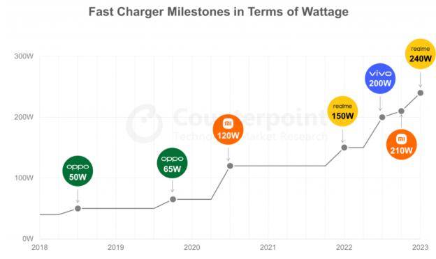 2023年消费维权舆情热点公布 威马上榜
