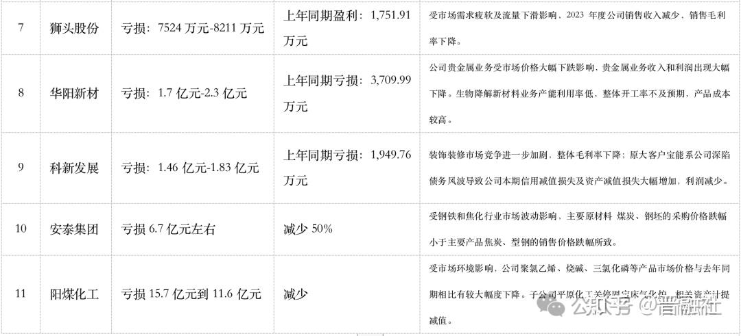 2023年消费维权舆情热点公布 威马上榜
