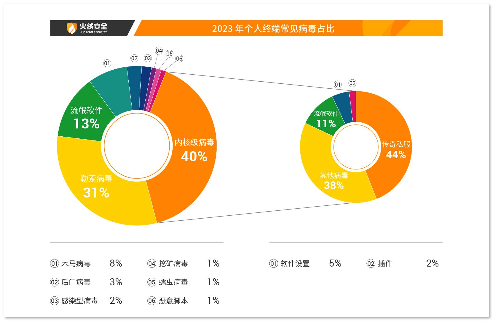 杜忠明:2023年底充电设施总量达859万台
