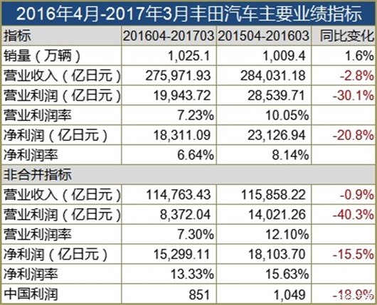 塔塔汽车将从4月1日起上调商用车价格 至多2%