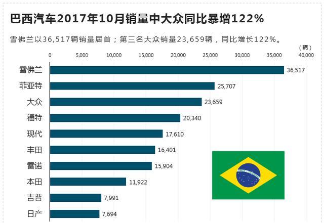 现代与丰田争夺巴西市场份额