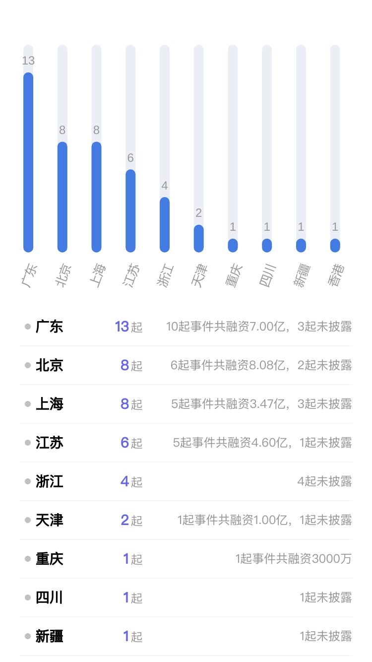 Seeds丨深圳珈钠能源完成A轮数亿元融资，加速钠离子电池产业化