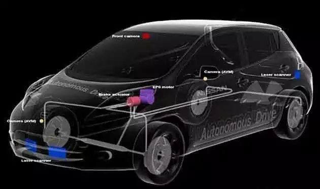 TTTech Auto和BlackBerry QNX扩大合作，以应对未来软件定义汽车（SDV）面临的关键复杂性挑战