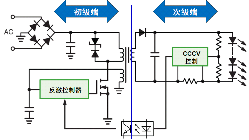 安森美调整事业部结构