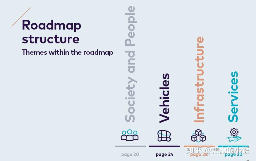前Mobileye高管加入英国自动驾驶初创企业