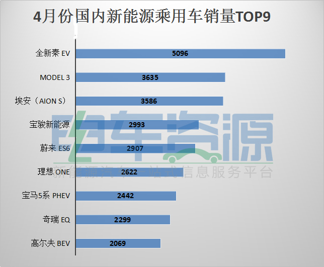 长安汽车1-6月份新能源销量29.9万辆