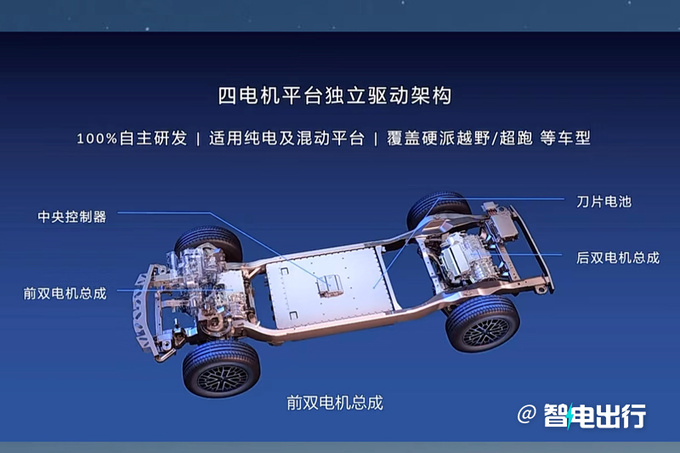 6项新增功能 仰望U8推V1.6.0 OTA升级