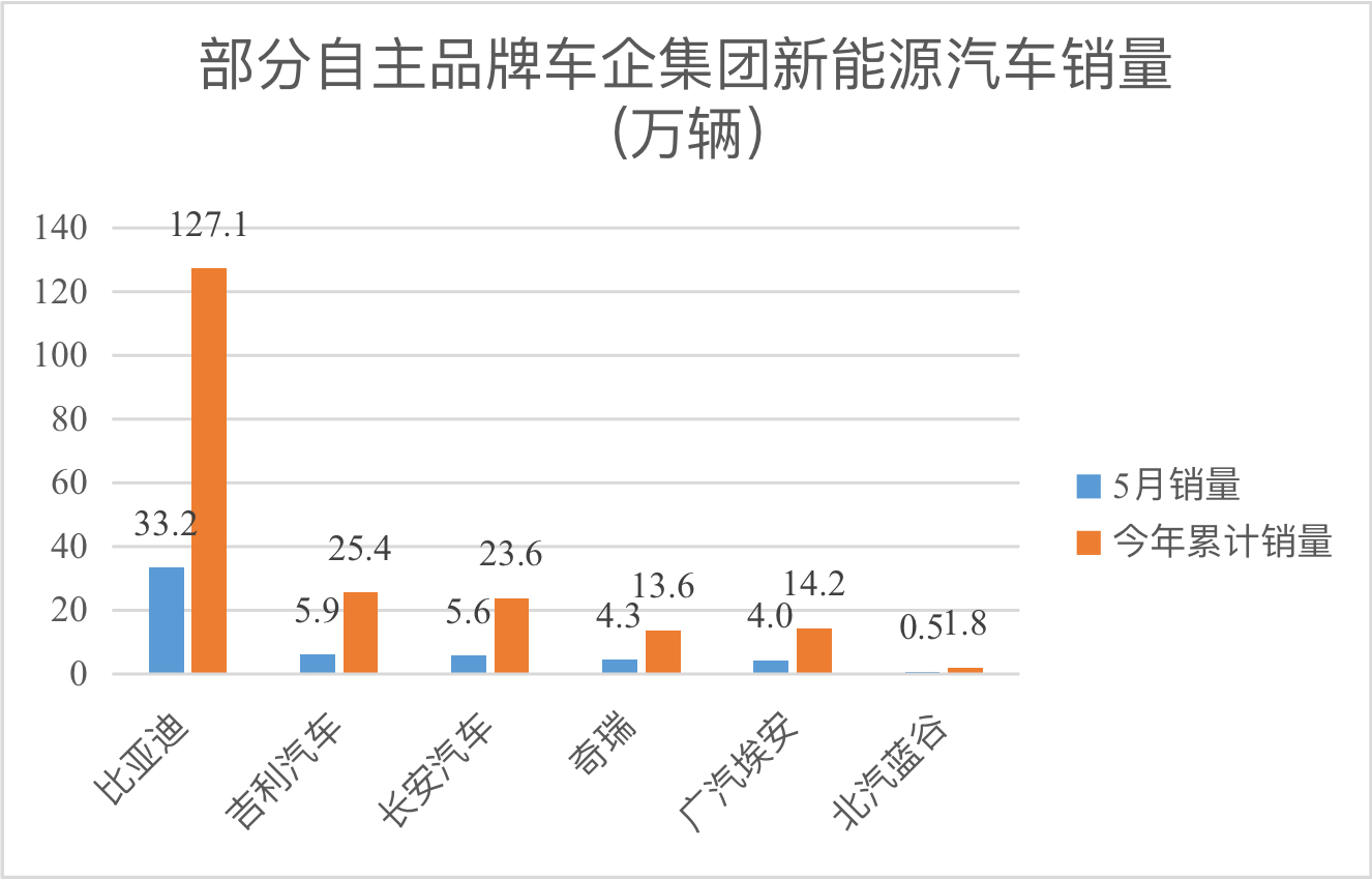 新能源补贴2万！汽车报废更新补贴再次提高