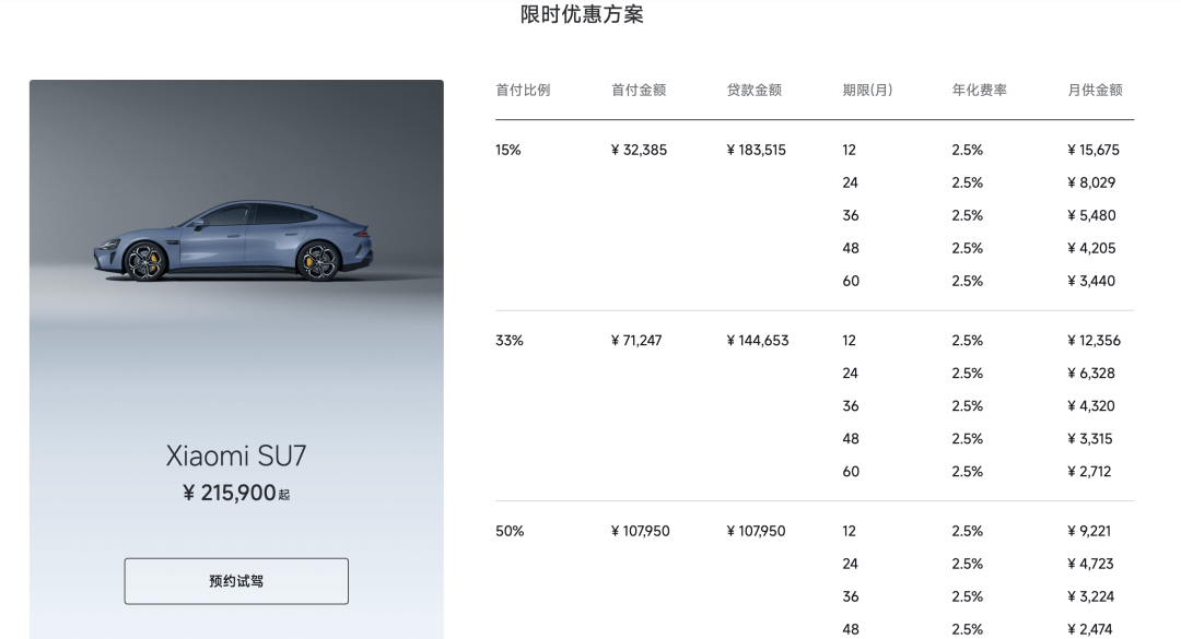 4133元！小米SU7高性能制动套装已开售：包含刹车片、刹车油