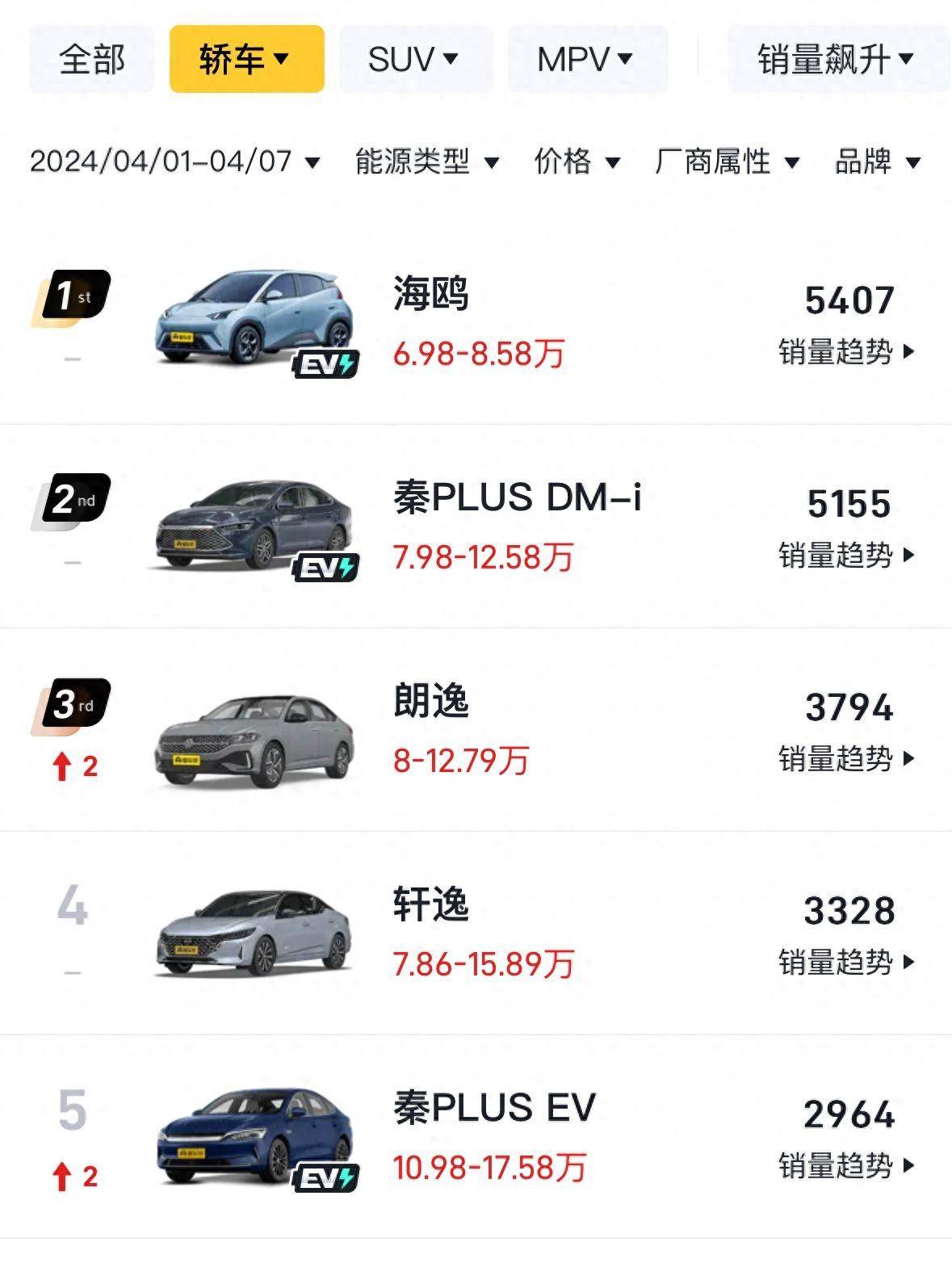 8月安兔兔车机性能榜出炉:小米SU7排名第五