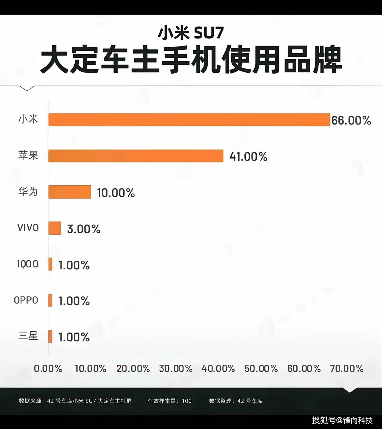 8月安兔兔车机性能榜出炉:小米SU7排名第五
