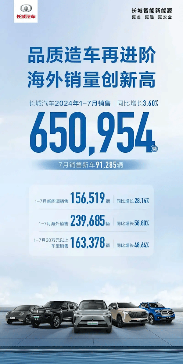 比国内贵20万!长城坦克300正式上市马来西亚
