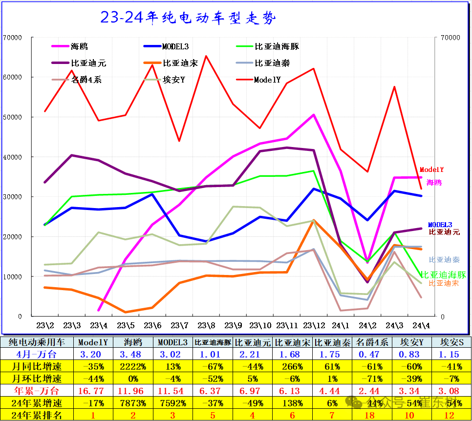 乘联会:7月新能源车国内渗透率51.1%