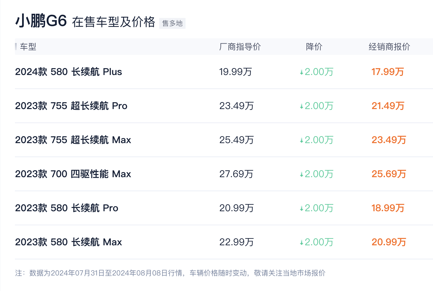 戴姆勒卡车董事长：新CEO必须采取措施应对疲软市场