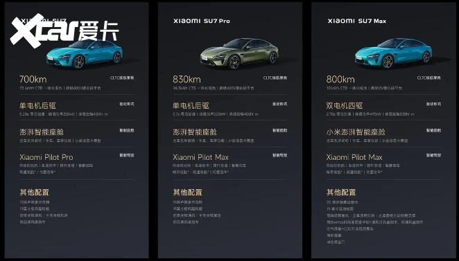 新能源活跃渗透率第一!小米SU7成新中产人群最爱汽车